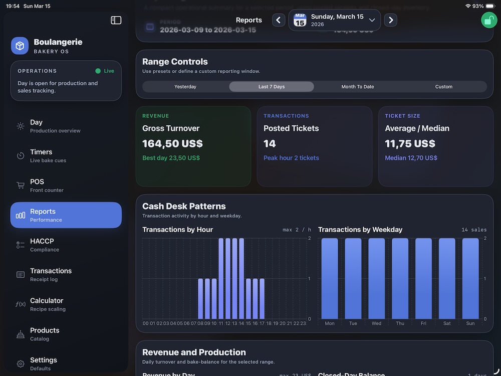 Comprehensive sales report showing revenue, trends, and product performance over time.