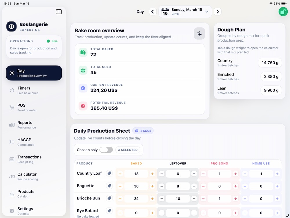 Daily Production Sheet showing baked counts, leftovers, internal use, and efficiency per product.
